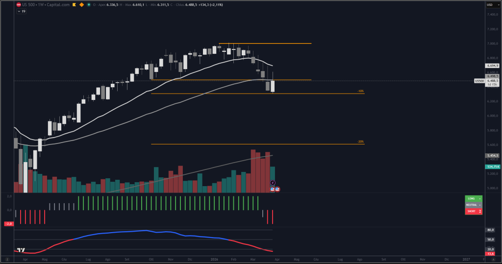 Trendycator® – indicatore proprietario registrato UIBM (domanda n. 302024000182022). Strumento sviluppato dal Circolo degli Investitori per identificare trend e regimi di mercato su azioni, ETF e obbligazioni.
