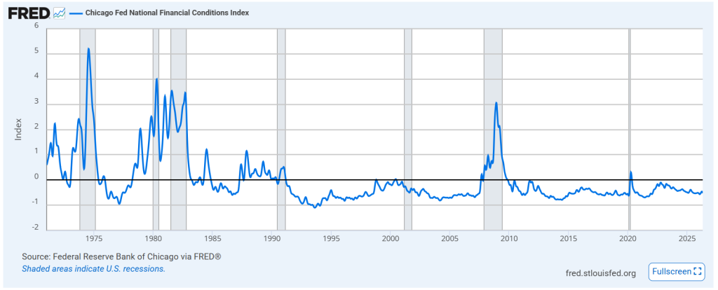 Chicago Fed National Financial Conditions Index, indicatore sintetico delle condizioni finanziarie negli Stati Uniti.