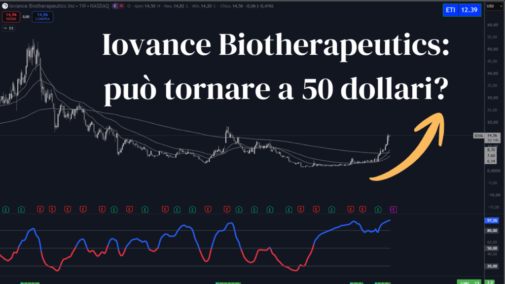 Iovance Biotherapeutics: può tornare a 50 dollari? Copertina con grafico per articolo Iovance Biotherapeutics: può tornare a 50 dollari?